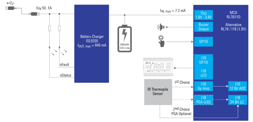 Block Diagram - Renesas Electronics Simplified Contactless Thermometers